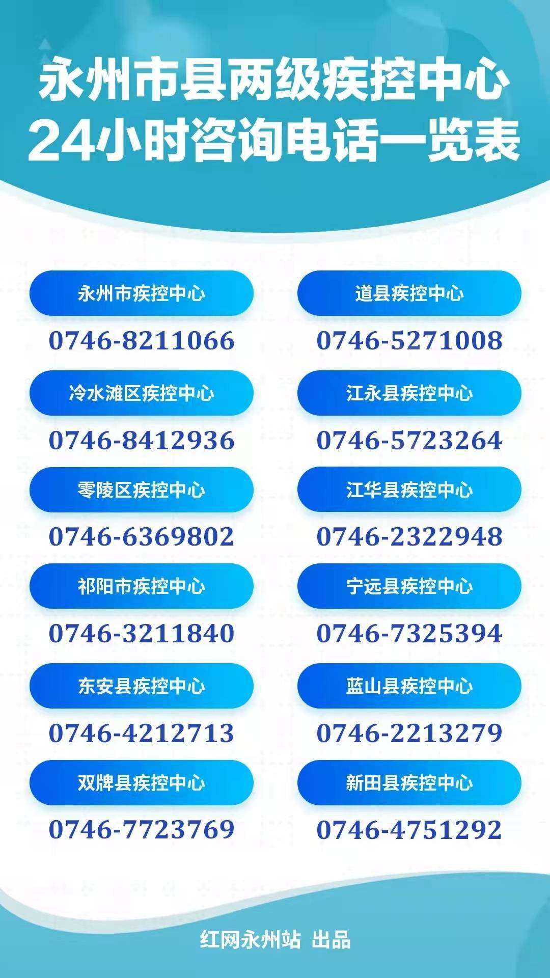 人员|永州疾控重要提醒！事关收送快递