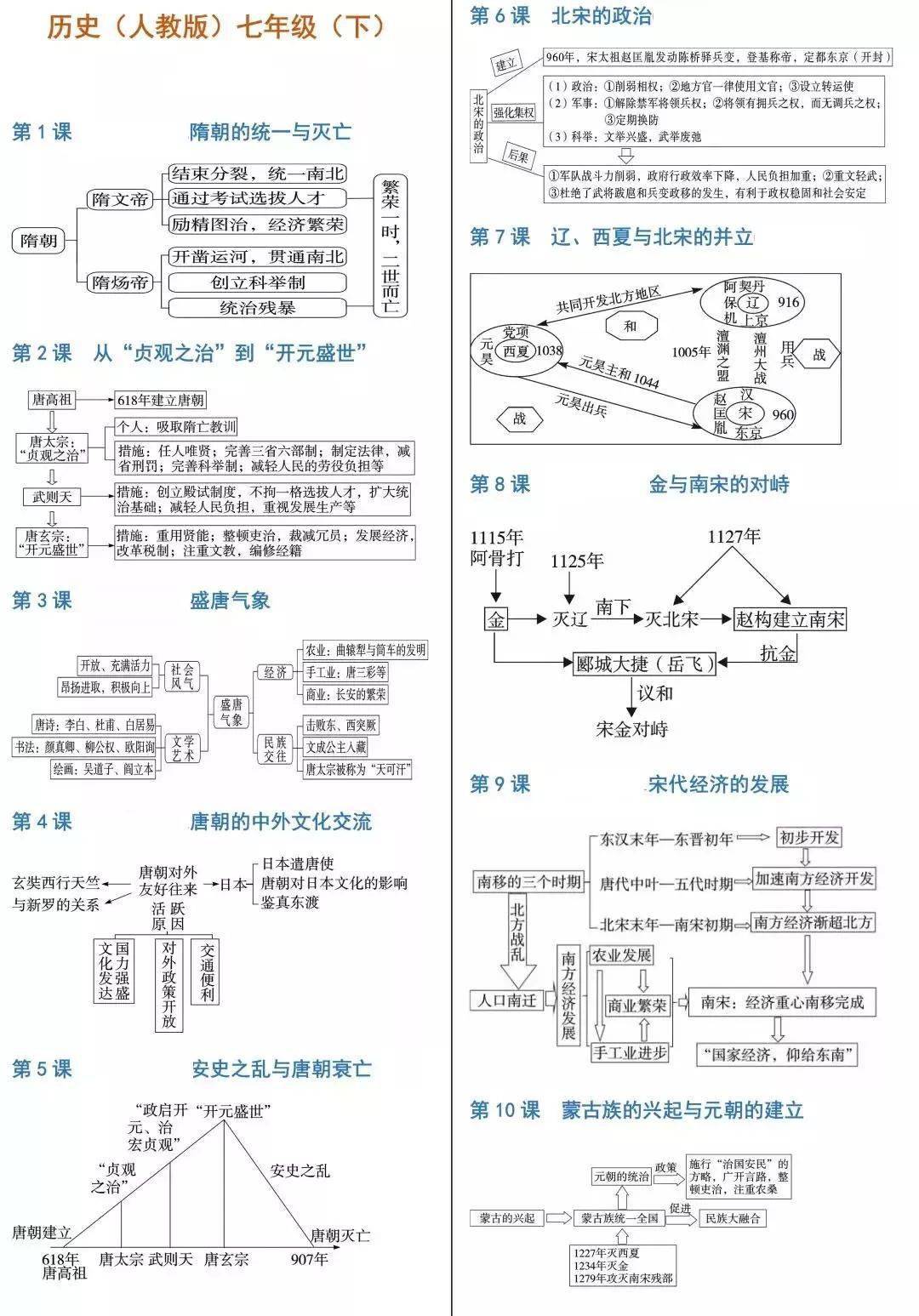 试卷|初中历史7-9年级期中试卷+思维导图汇总，把知识连接起来！