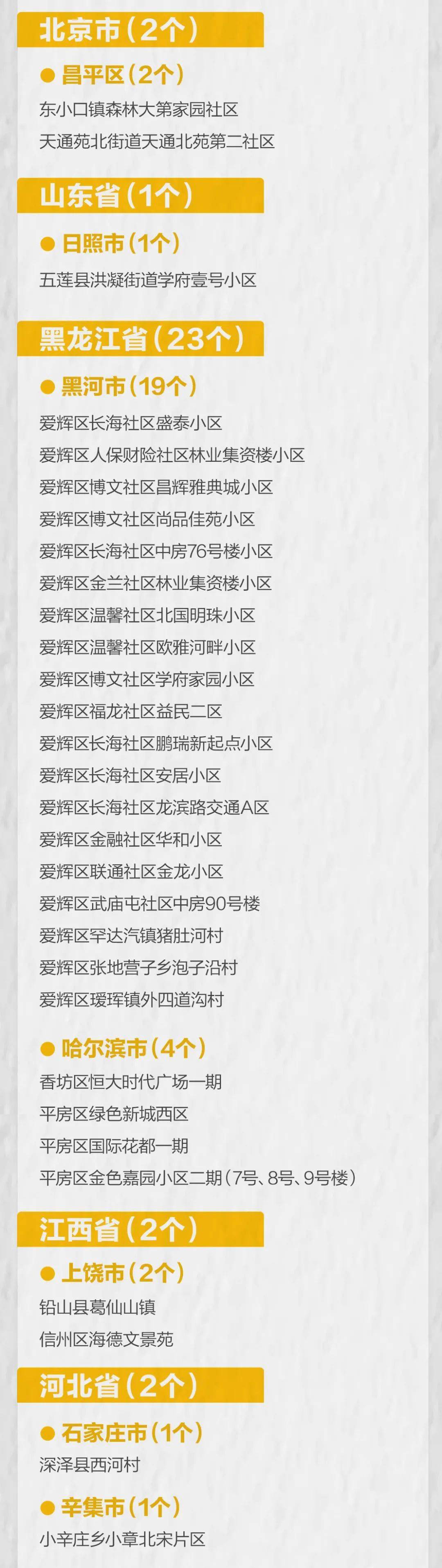 疫情|国家卫健委最新通报！波及20省，发现多条传播链，本轮疫情由多个不关联境外输入源头引起！