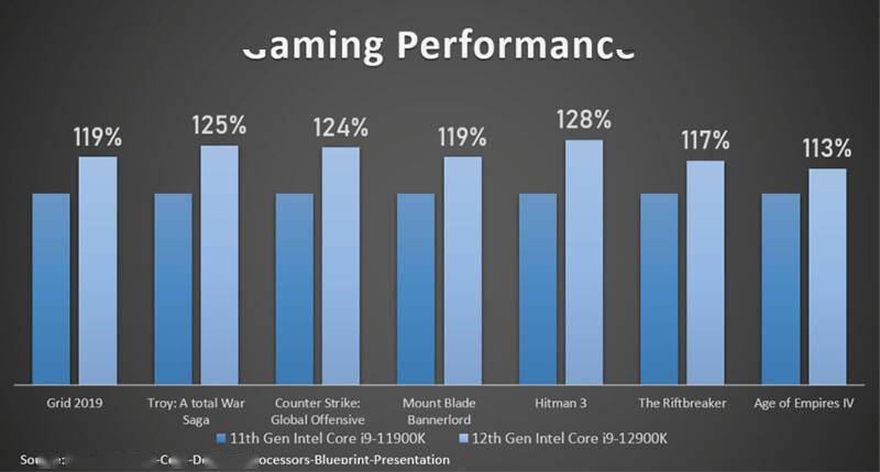 电竞|微星推出多款 MEG 系列电竞主机：搭载 12 代酷睿、RTX 3090 显卡