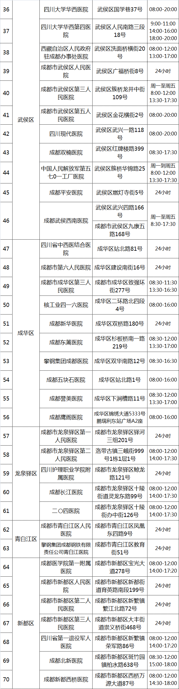 检测|【 不限户籍！已缴费可退！】成都市卫健委详解“黄码”核酸检测免费