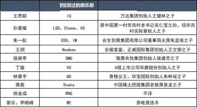 王思聪|电竞资本变局，玩的就是心跳