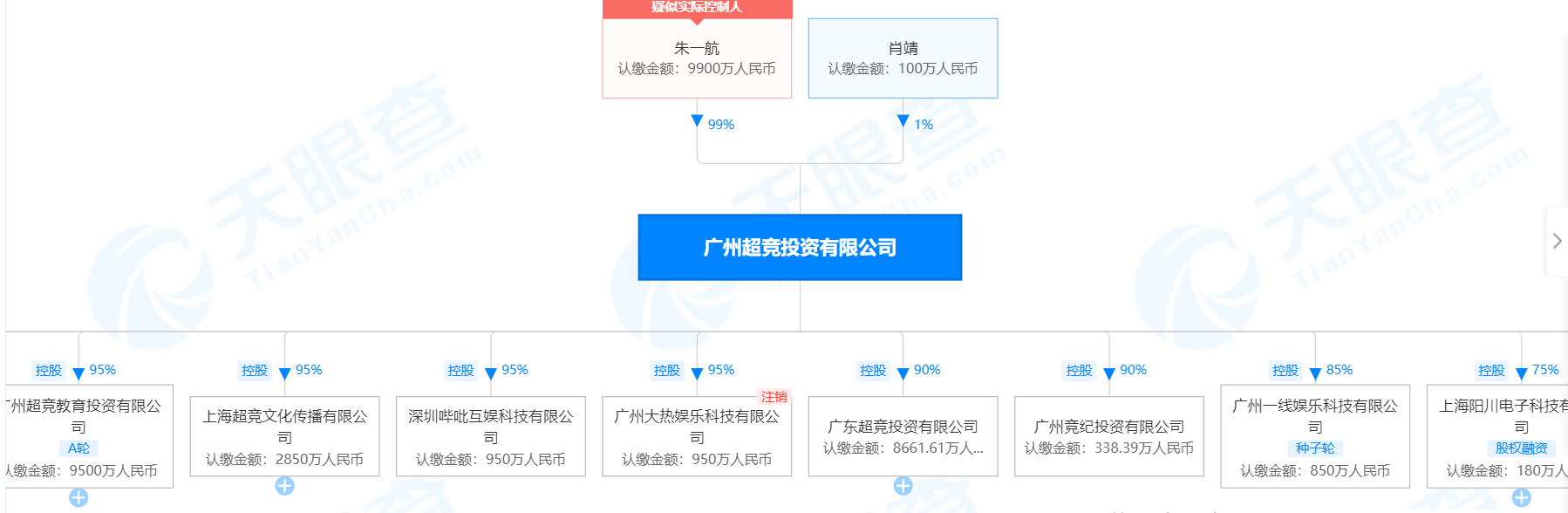 投资|EDG夺冠刷屏！背后老板是710亿地产家族二代，队员每人送套房