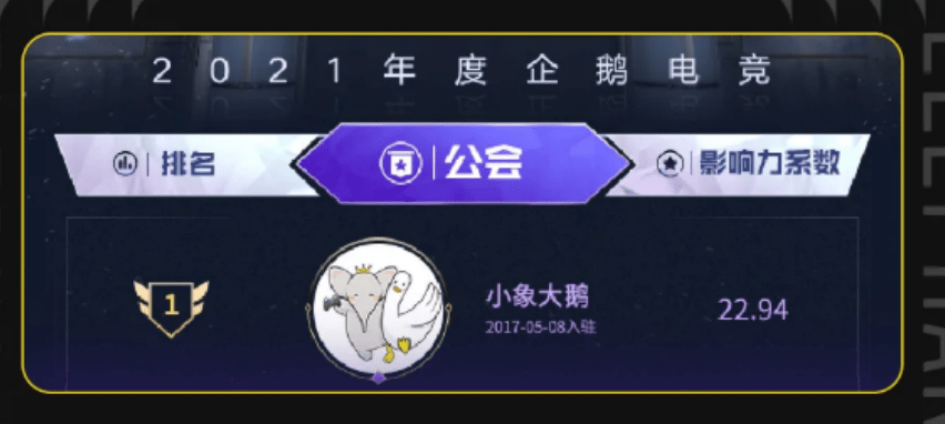 小象大鹅连续多月登上多平台第一多项爆款策划上热搜