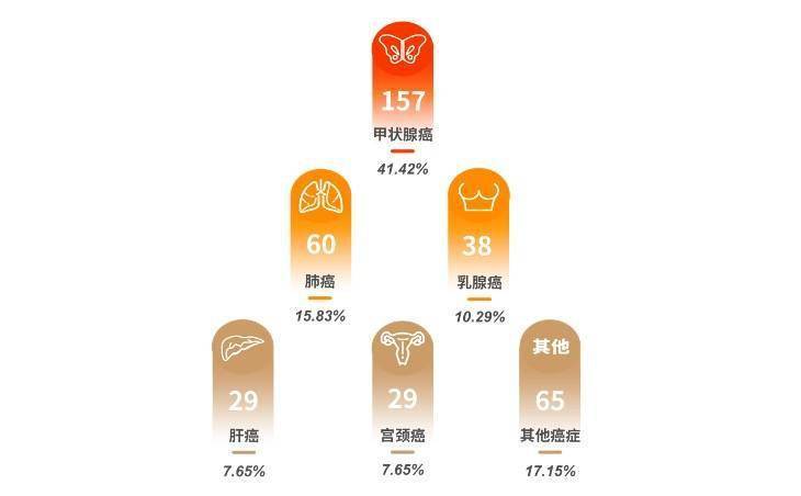 慢性病|哪些慢性病最困扰老广？最新广州市城市人群健康报告告诉你