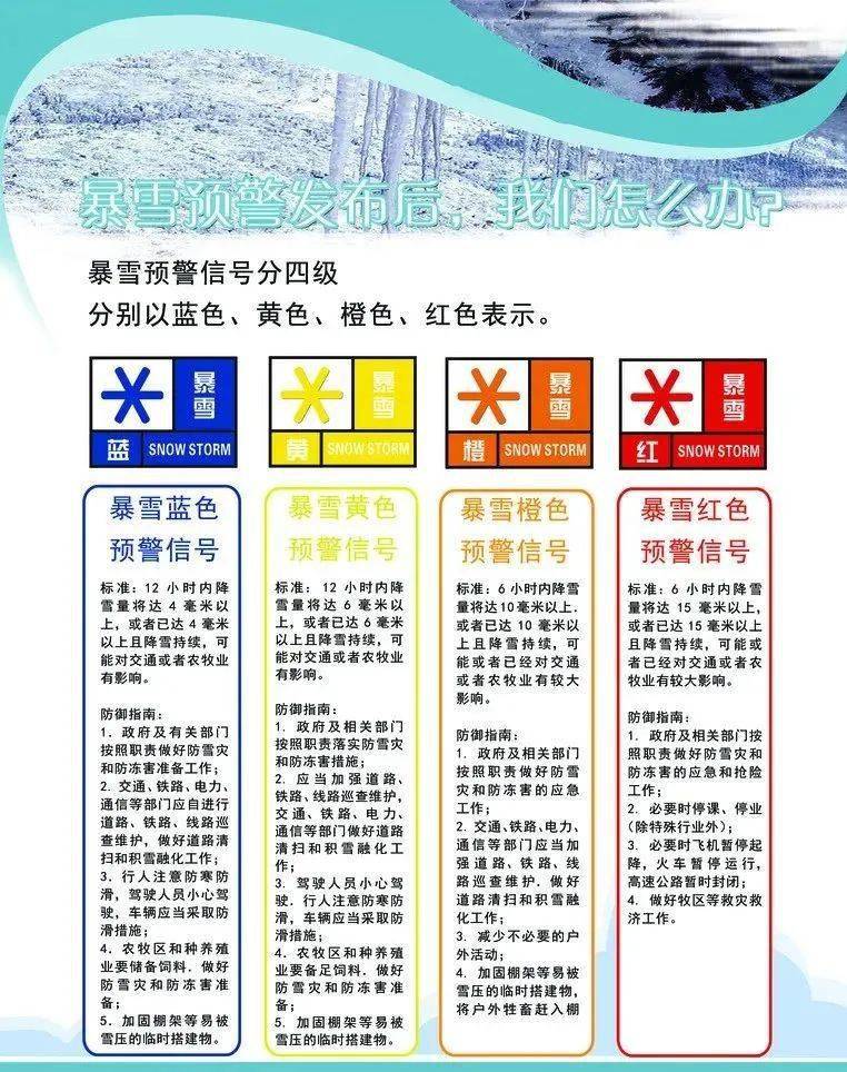 這種暴雪天氣在近20~30年都是很少見的.