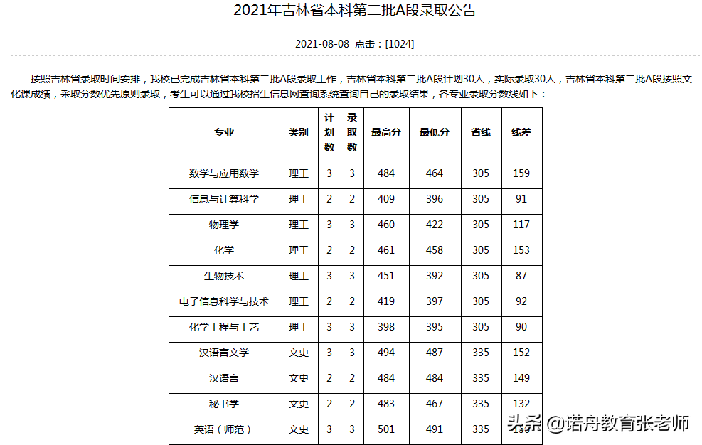 牡丹江師範學院2021年錄取分數線