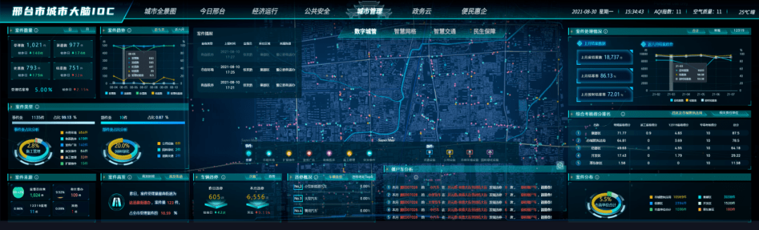 智慧邢台，真“牛”！