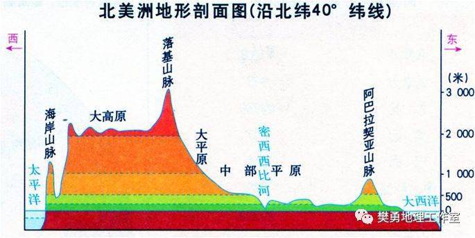 5,注意北九州与九州的区别:北九州是日本工业区的名称,九州是日本四大