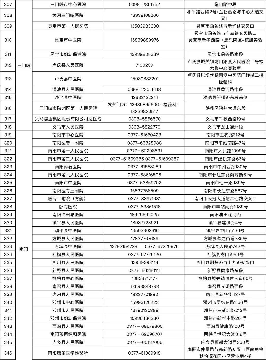 检测|收藏！河南省核酸检测机构地图上线【附名单】
