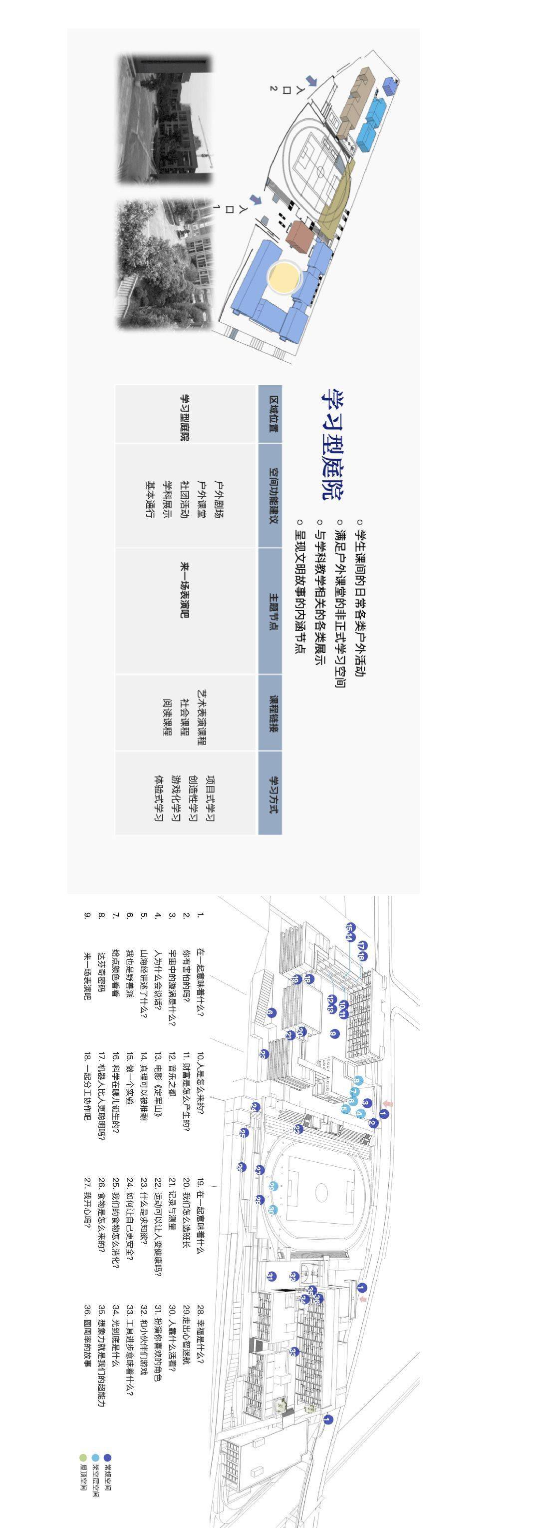 于人|一所未来学校如何开展学校设计？