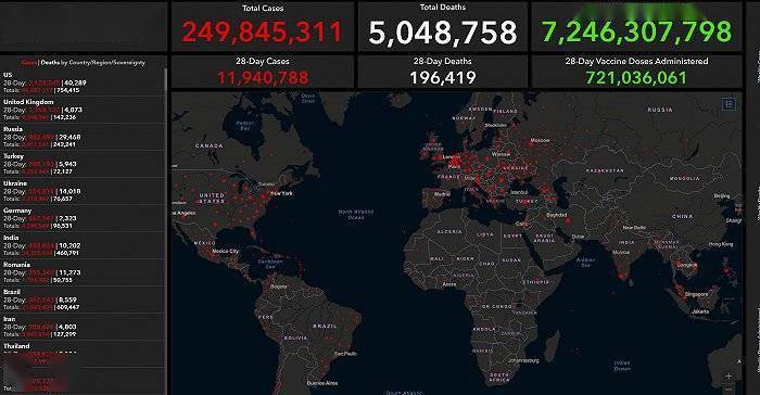 病毒|美国加州水族馆给8只水獭打新冠疫苗，塞尔维亚总统接种第三剂国药 | 国际疫情观察（11月8日）