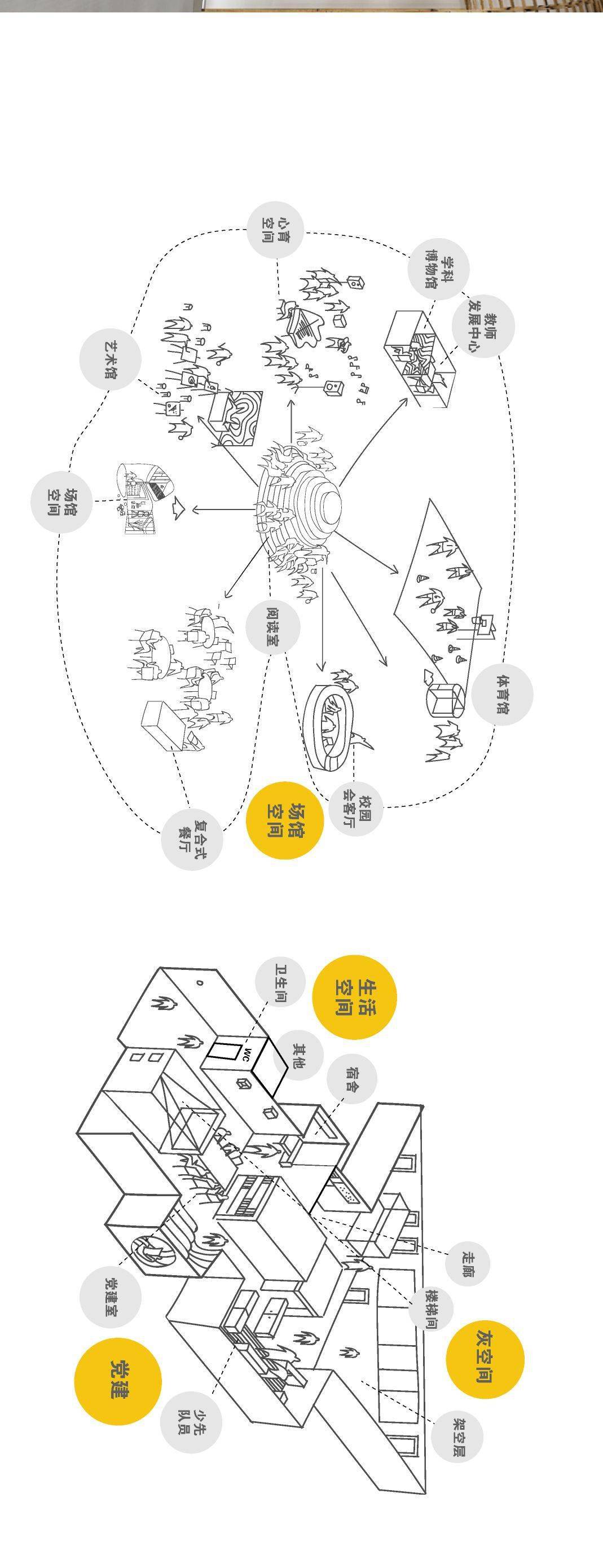 于人|一所未来学校如何开展学校设计？