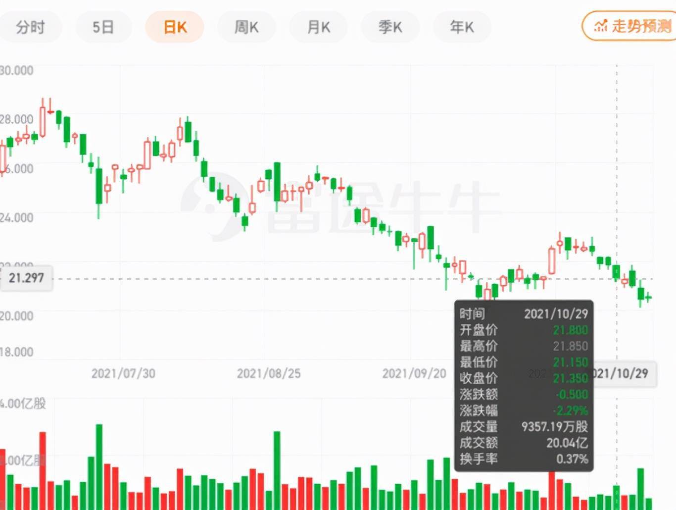 小米股价持续下滑，造车成支撑股价的重要手段_搜狐网