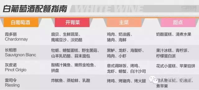 原则|“相亲相爱”的葡萄美酒与美食