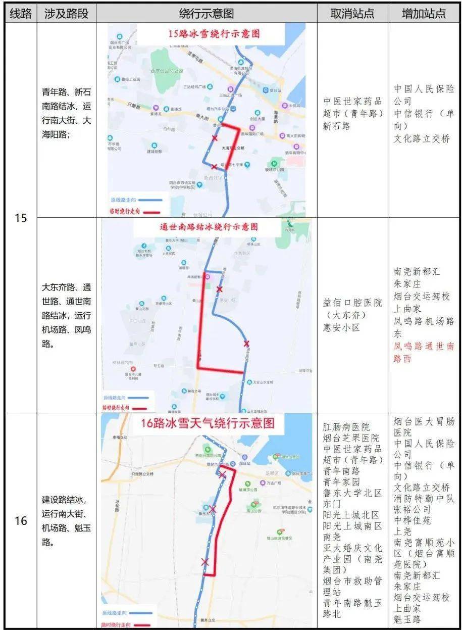 紧急提醒!绕行方案公布
