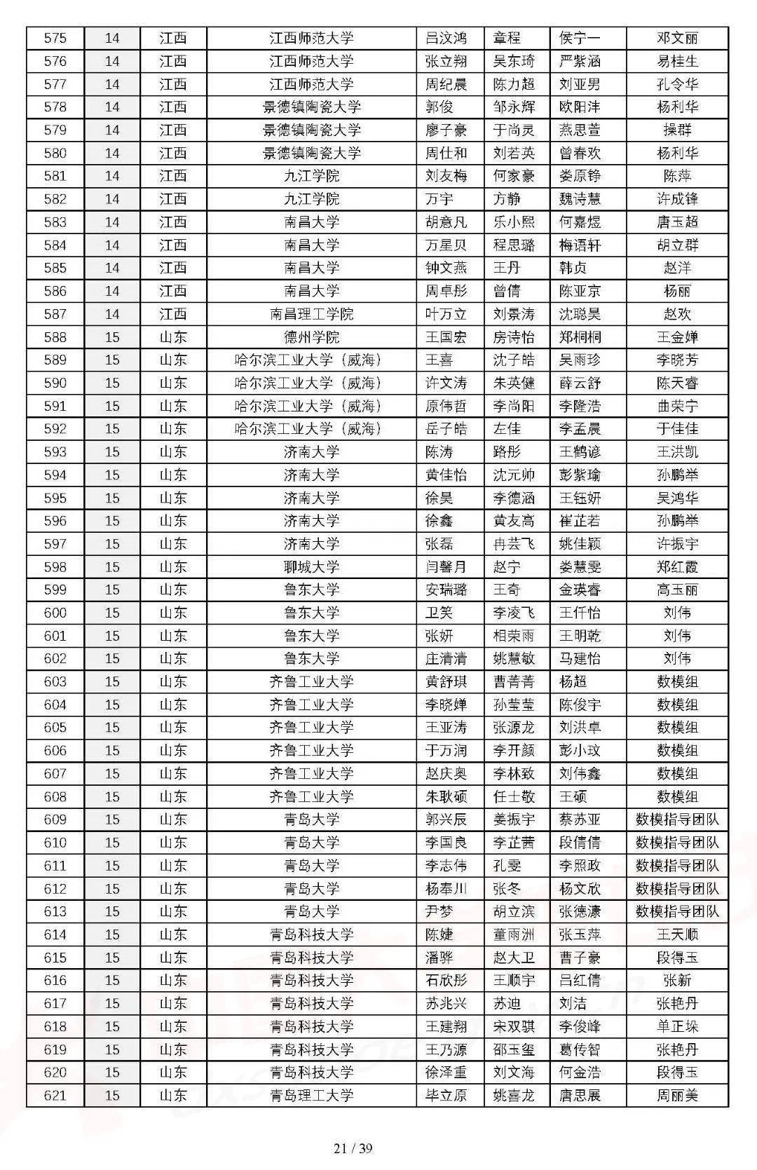 我區共獲17項2021高教社杯全國大學生數學建模競賽獲獎結果公示啦