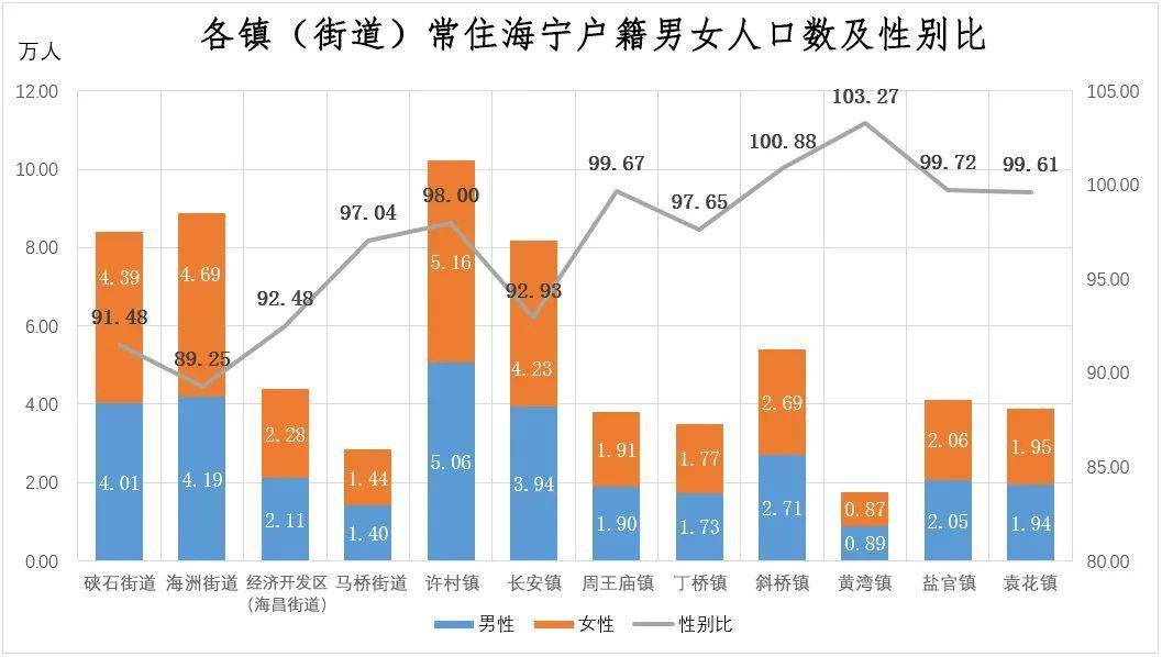 尖山新区人口图片