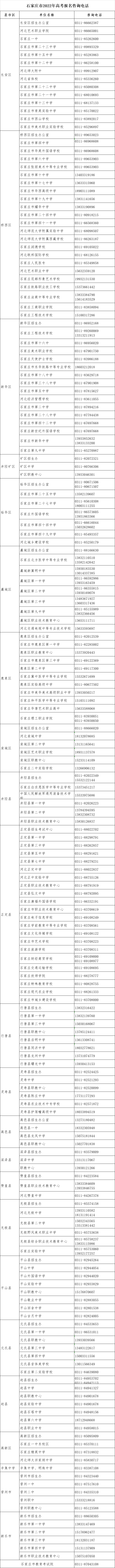 高考|我省2022年高考报名将于11月21日结束，各地咨询电话公布！