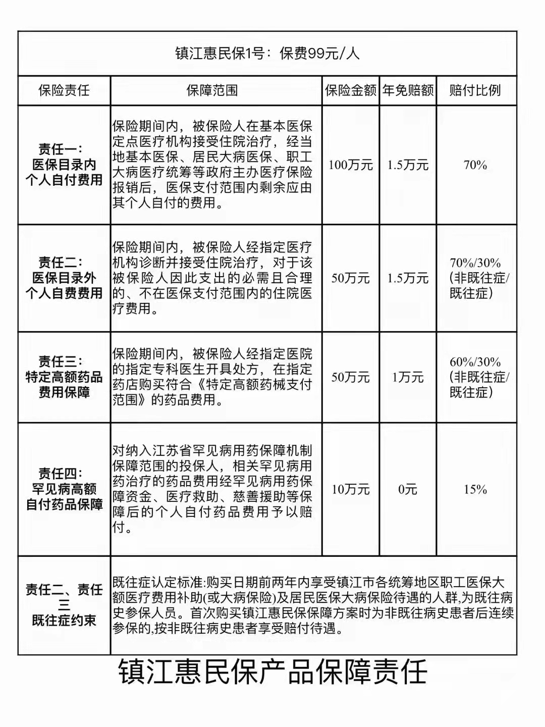 什么是基本医保目录外自付费用 12369a03a5894780a1564c8de060cd7a.png