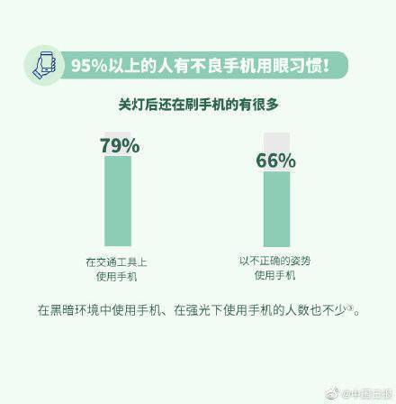 手機|關燈玩手機對眼睛危害有多大