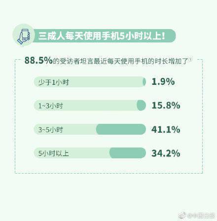 手機|關燈玩手機對眼睛危害有多大