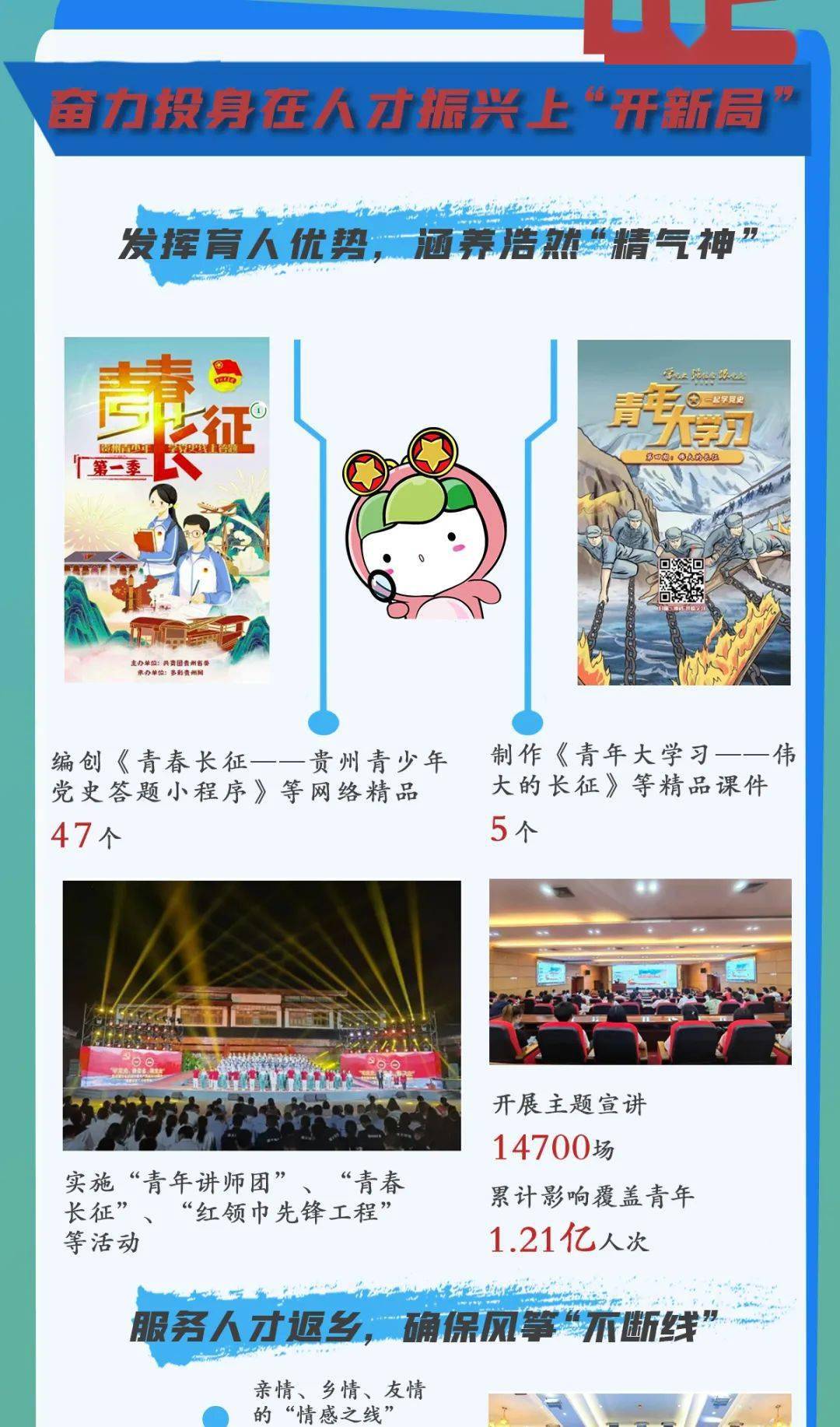 青春 贵州:奋力投身在乡村振兴上“开新局”