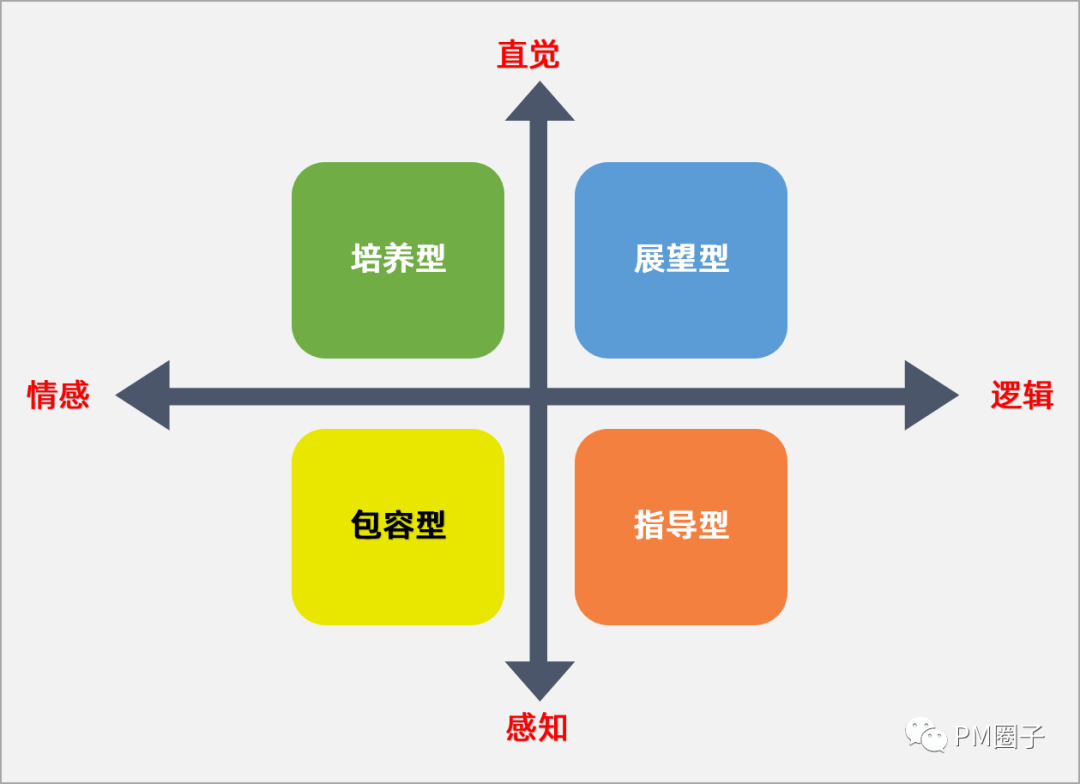 接手问题团队咋办让4d领导力系统帮你