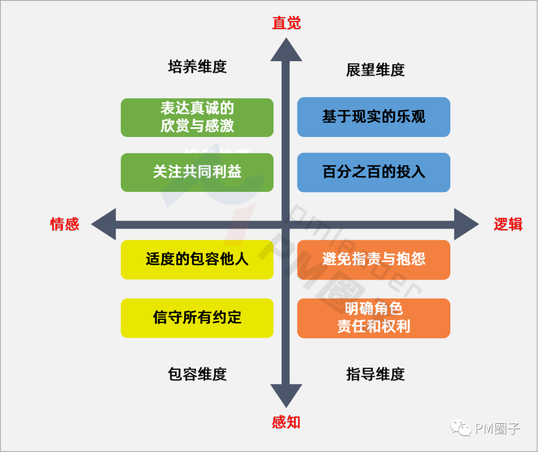 接手問題團隊咋辦讓4d領導力系統幫你