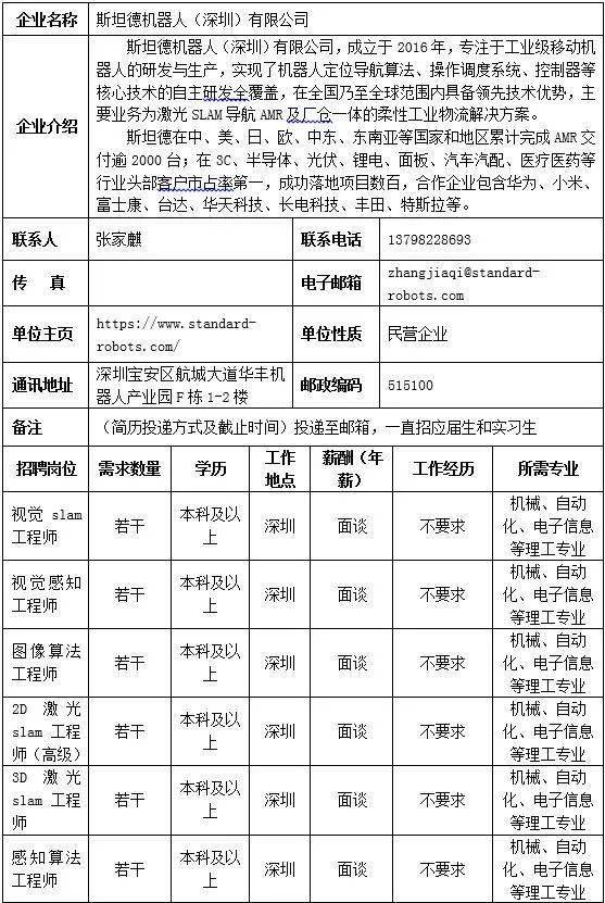 【招贤纳才】斯坦德机器人(深圳)有限公司招聘信息