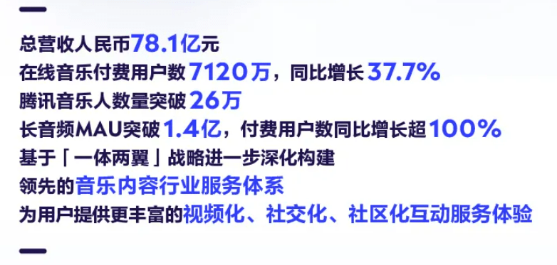 騰訊音樂娛樂集團發佈截至2021年9月30日的第三季度未經審計財務報告