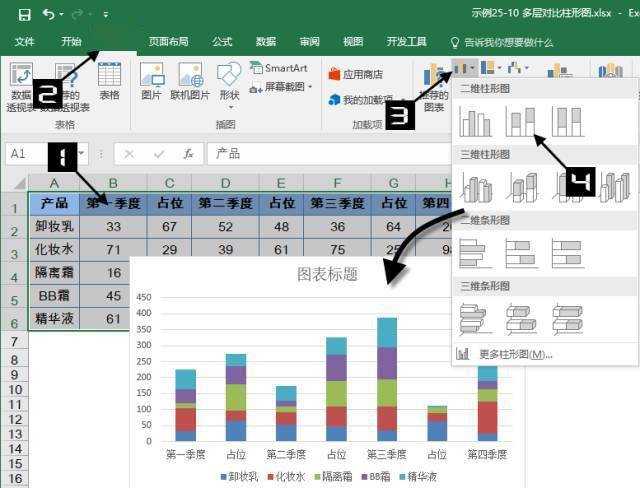 多层对比柱形图