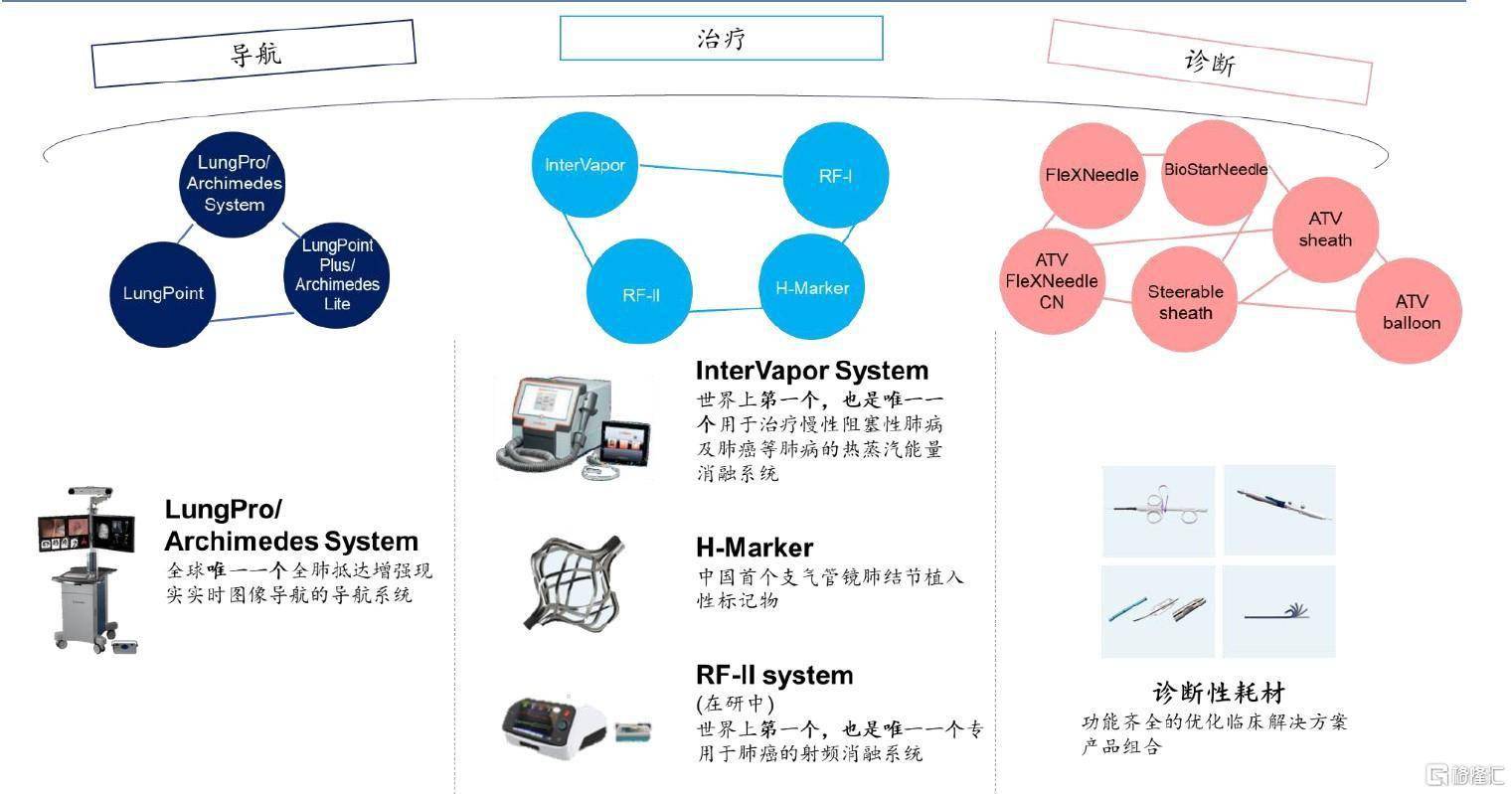 华泰证券:堃博医疗-b(2216.hk)不只是导航,也不只是中国_公司