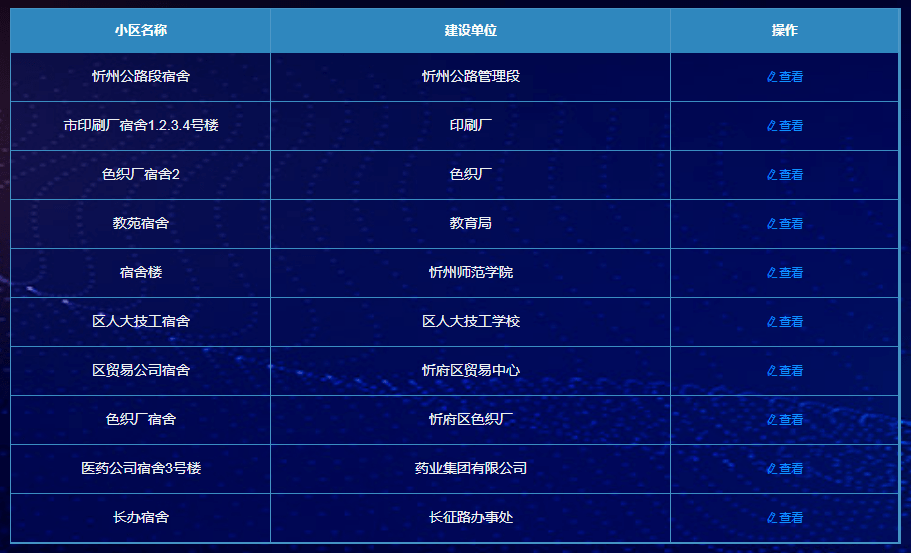 忻州人,你家房子能不能辦房產證?在這裡可以查詢!