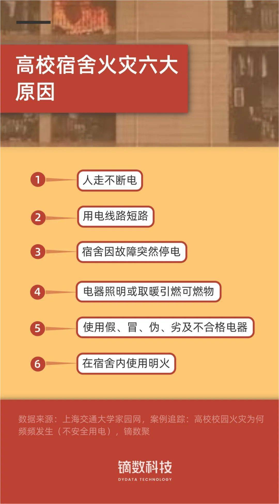 輔導員不斷查寢,沒收違規電器,不能使用吹風機,夾板,電飯鍋等小電器