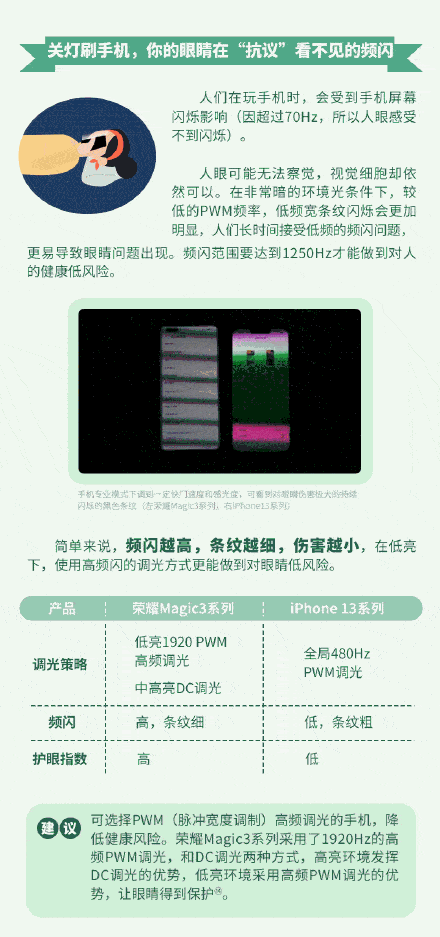 手机|关灯玩手机对眼睛危害有多大，很大程度取决于你的手机屏幕
