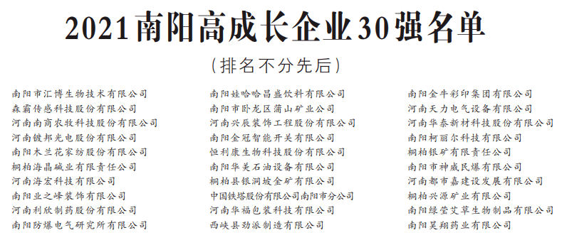 速看！2021南阳企业50强名单出炉