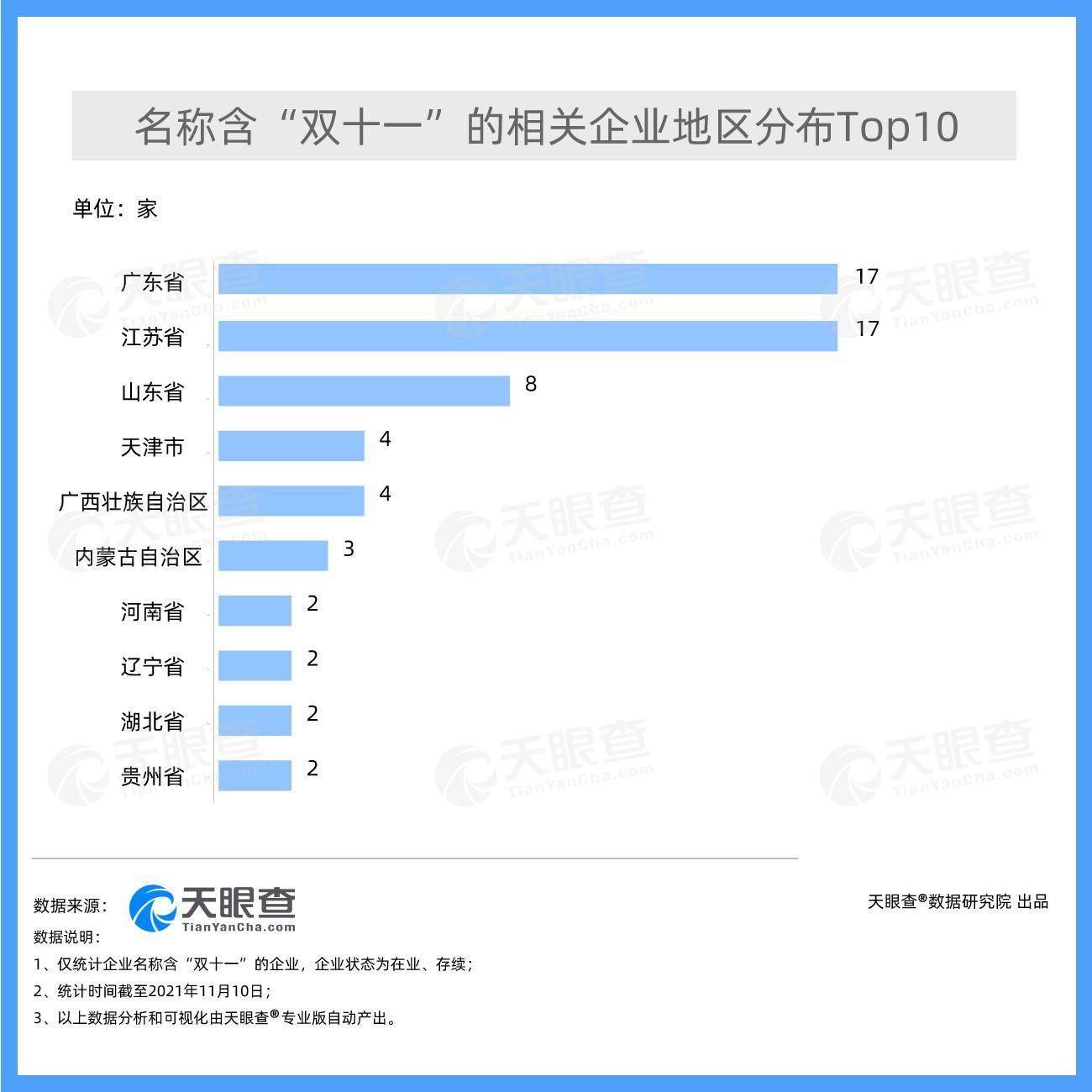 双十一冷知识76家企业名字中含双十一 金融界网