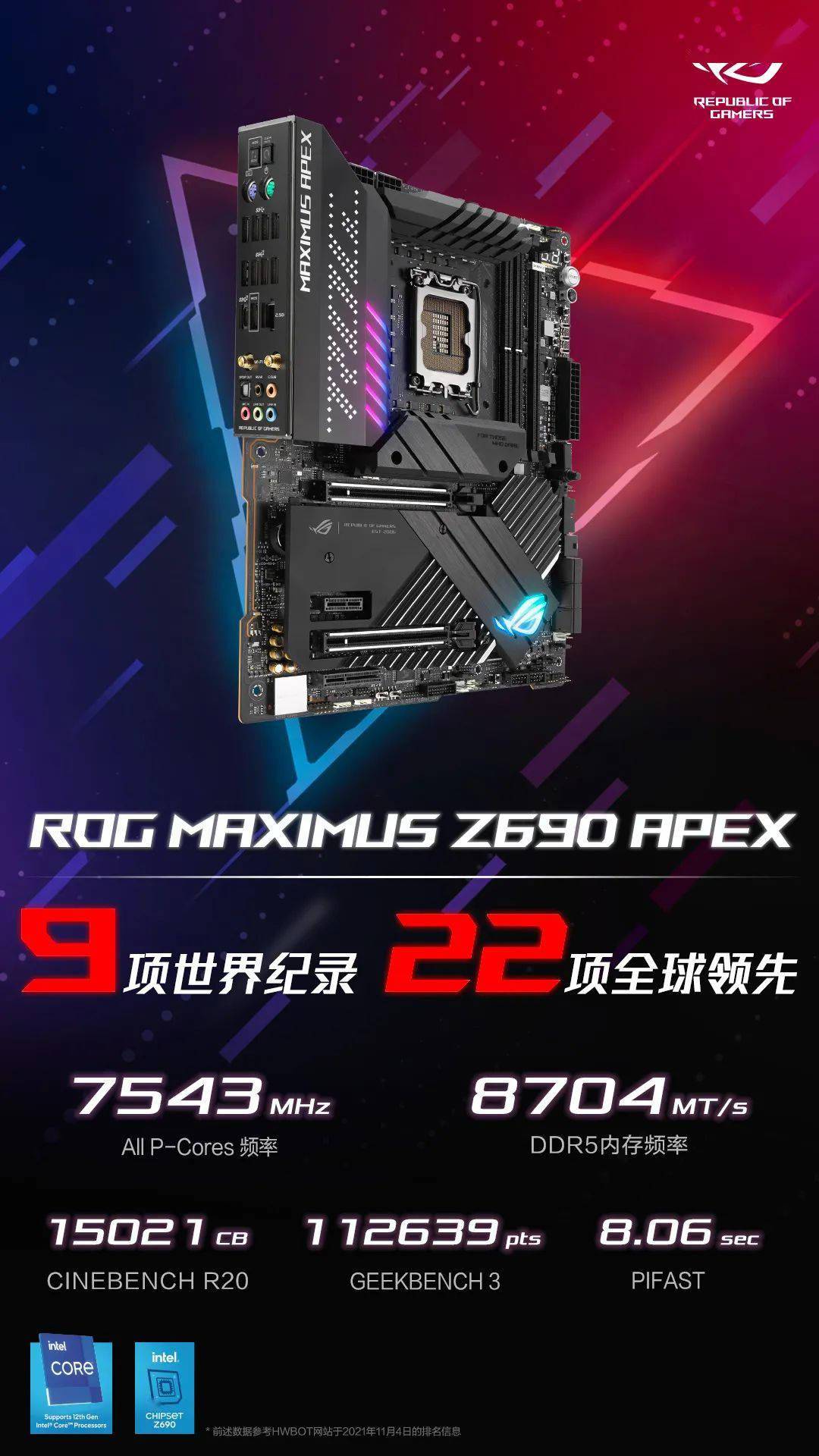 12 代酷睿超频至 7543MHz：ROG Z690 主板再创 9 项世界记录