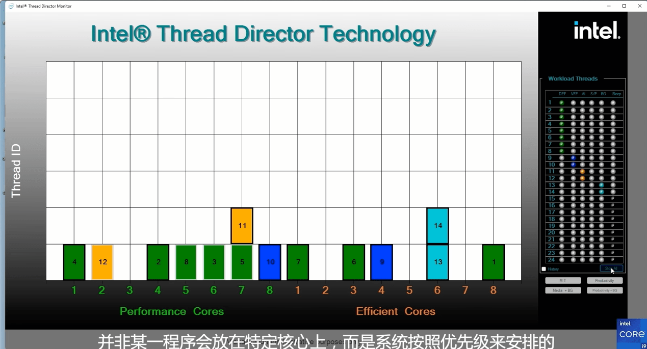 游戏帧率比 R9-5950X 提升最高 30%，12 代酷睿是怎样炼成的？