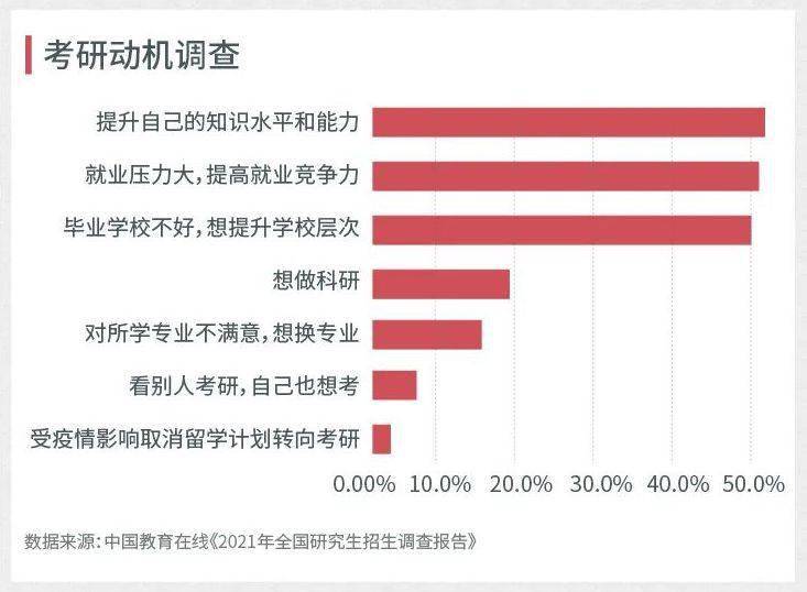 教育|部分学校取消学硕招生，研究生培养转向