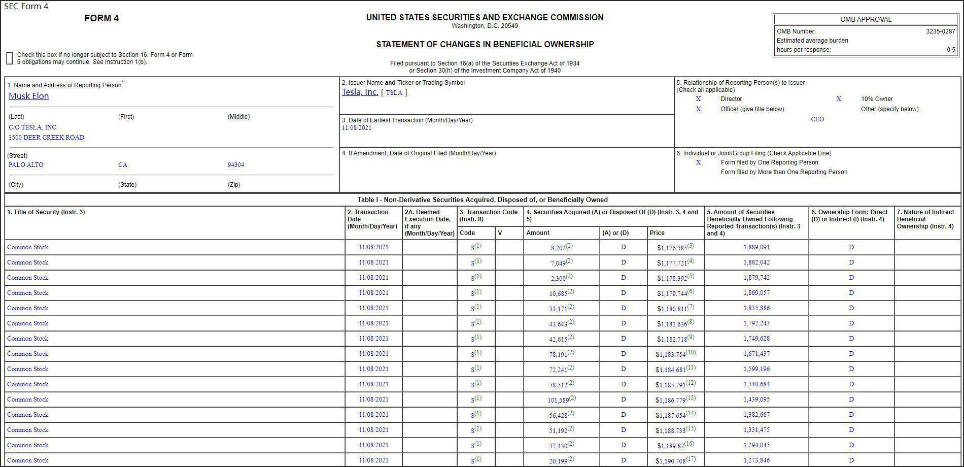 自2016年以来首次，马斯克出售11亿美元特斯拉股票_搜狐网