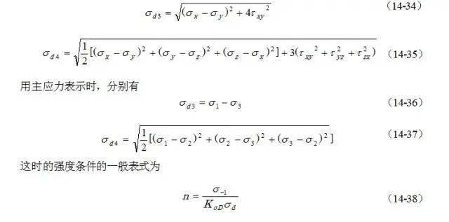 疲劳强度是什么