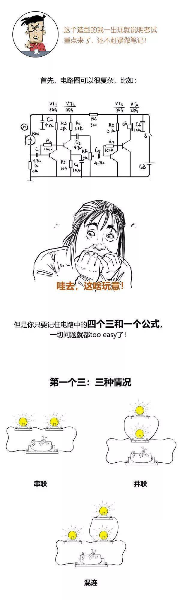 资料|一幅漫画读完“初中物理”所有知识，通俗易懂！转给孩子看看！