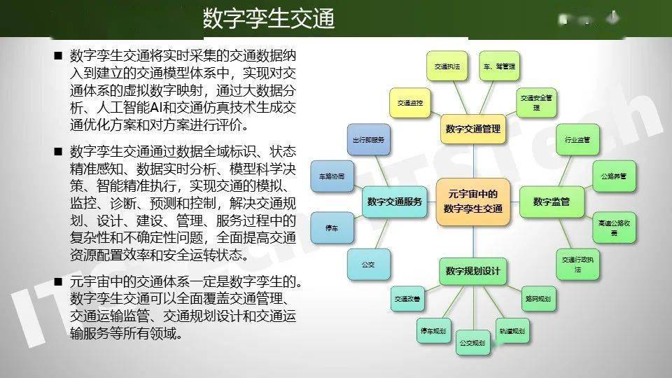 元宇宙下的交通是什么样？