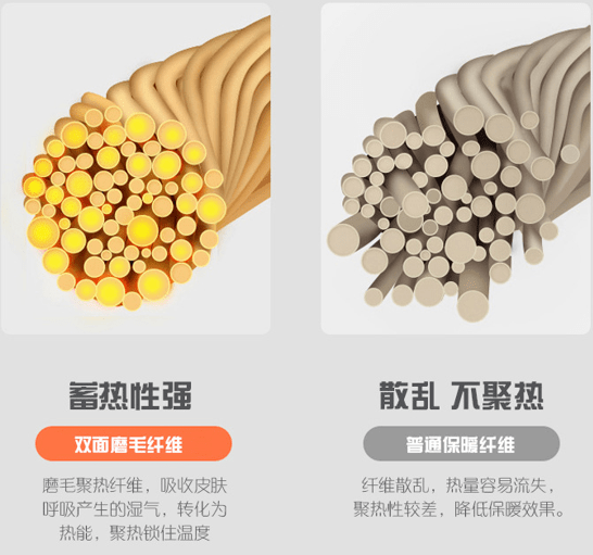 评价 天凉了！穿上德国“成人衣”美炸了！“自发热”36.8℃恒温保暖！这件保暖衣界的劳斯莱斯！让你在冬日也风度翩翩！