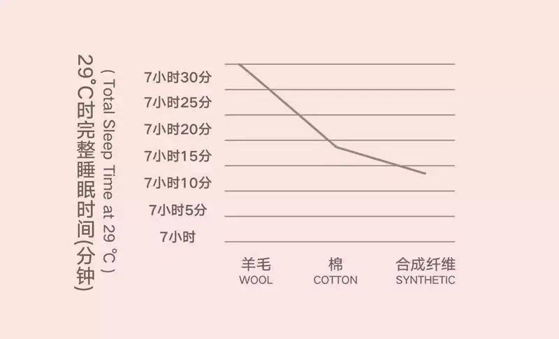 澳洲澳洲羊毛被 超高性价比