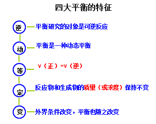 移动|高中化学：“四大平衡”考点总结！可下载电子版