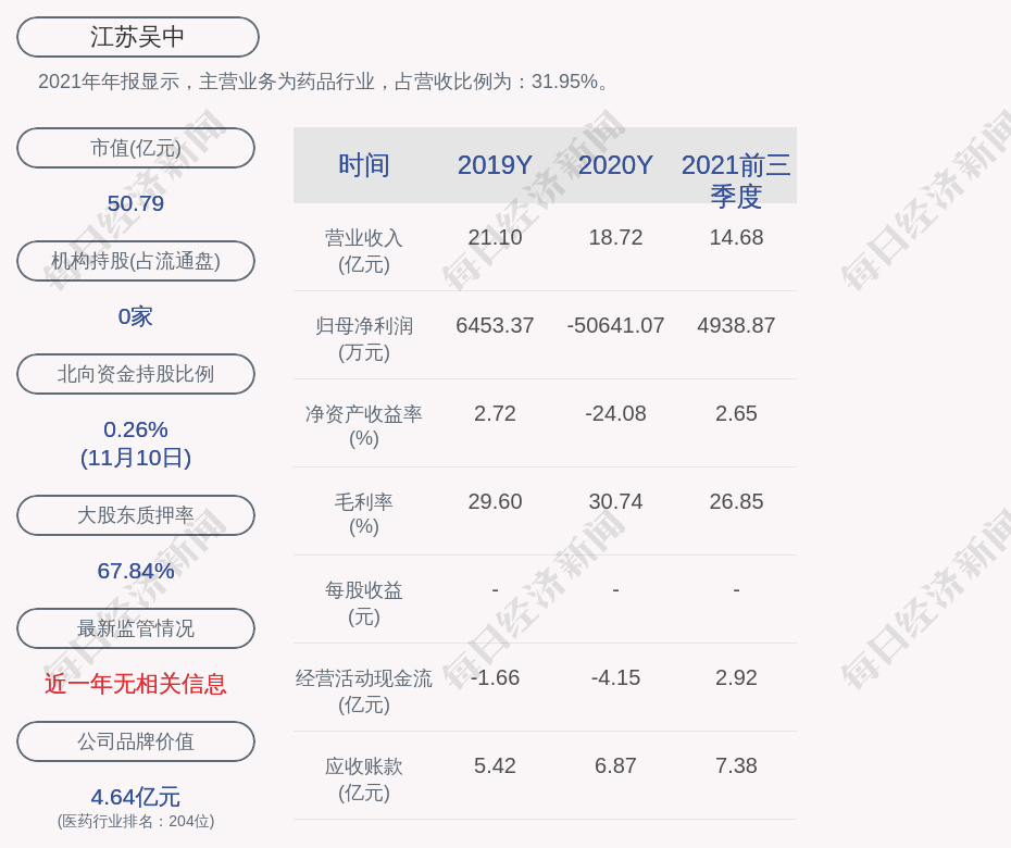 江苏吴中 拟非公开增发募资3亿元 非公开发行