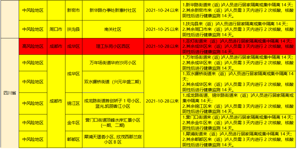 主动|目前，泸州市全域均为低风险地区 | 泸州疾控再发健康提示——